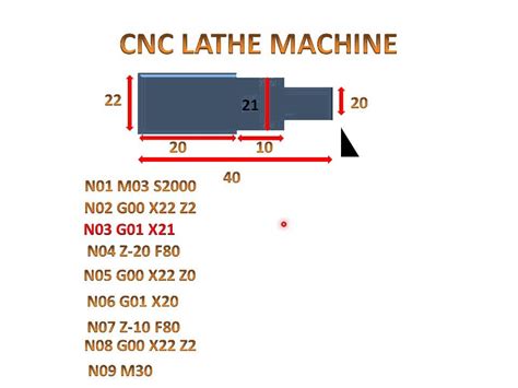 cnc lathe machine programming ppt|cnc turning cycle program pdf.